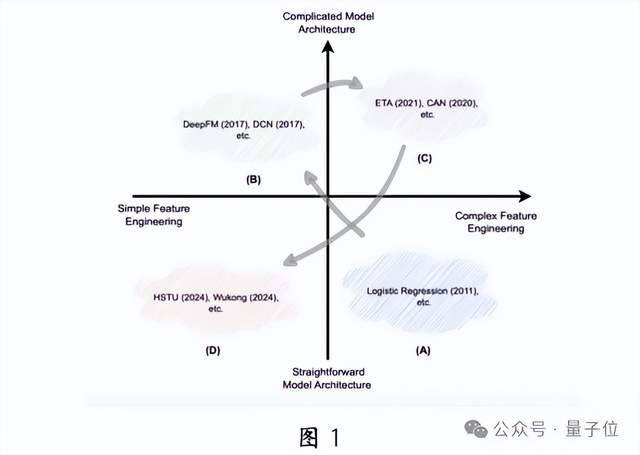 中科大华为发布生成式推荐大模型，昇腾NPU可部署，背后认知一同公开