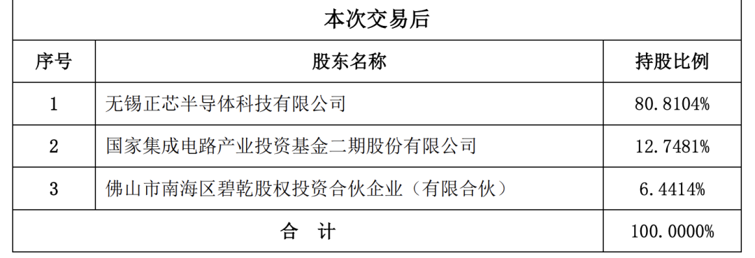 半导体大佬，再并购