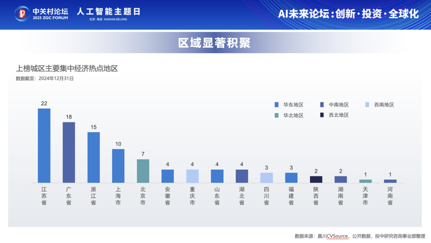 投中信息杨晓磊:2024新增融资企业77%集中在这8个城市 投中信息杨晓磊:2024新增融资企业77%集中在这8个城市