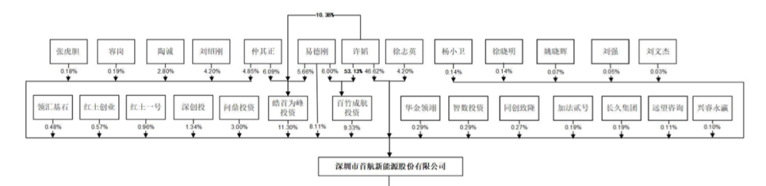 市值167亿，“宁王”又收获一个IPO