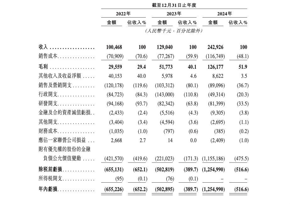 高瓴IDG押注,阿里前高管带队赴港IPO 高瓴IDG押注,阿里前高管带队赴港IPO