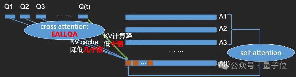 7461d794927268faea347401358341d7 语音界Deepseek!百度最新跨模态端到端语音交互,成本最高降90%