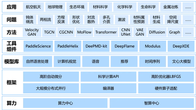 7ce5eb3f03af76ef4110a89f228f63a5 飞桨新一代框架3.0正式发布:加速大模型时代的技术创新与产业应用