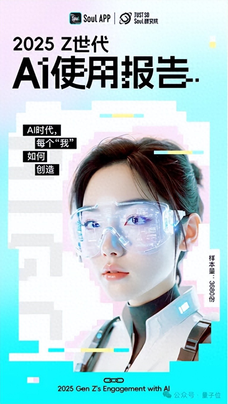 超九成年轻人工作学习离不开AI，人均还有1.8个AI朋友丨Soul《2025 Z世代AI使用报告》