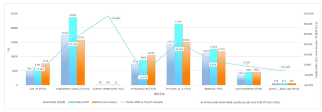 9b2c4872faccceb219db7fbdadb0d16d 飞桨新一代框架3.0正式发布:加速大模型时代的技术创新与产业应用