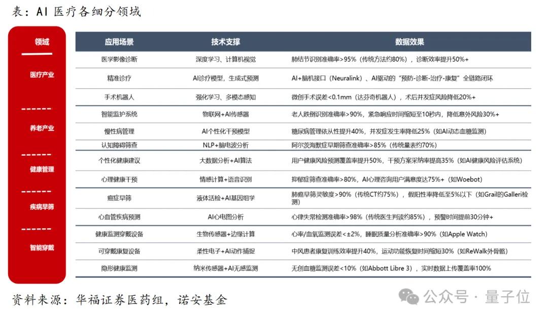 9c168fe288ee075e40508f51e2157907 从DeepSeek崛起到下一个亿级销量市场,这份硬核报告说明白了