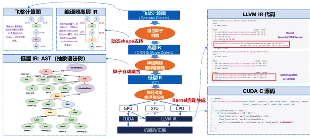bcb723692f198b64518d82a8a7e0aae4 飞桨新一代框架3.0正式发布:加速大模型时代的技术创新与产业应用