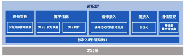 c2cae821f2d04a25ff37c5b2d88cb684 飞桨新一代框架3.0正式发布:加速大模型时代的技术创新与产业应用