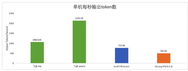 e3ea8afbb66b46871fc0c0ef2fbeb1e4 飞桨新一代框架3.0正式发布:加速大模型时代的技术创新与产业应用