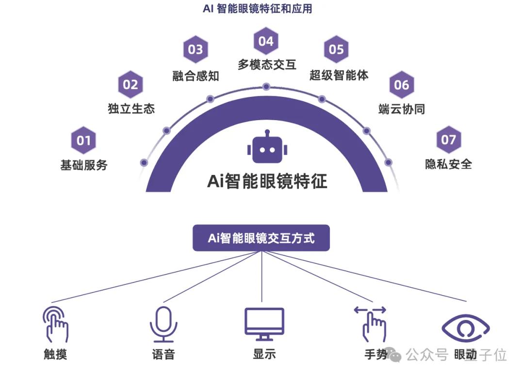 e8fa22ad144a71c97b9b91f1450bd1eb 从DeepSeek崛起到下一个亿级销量市场,这份硬核报告说明白了