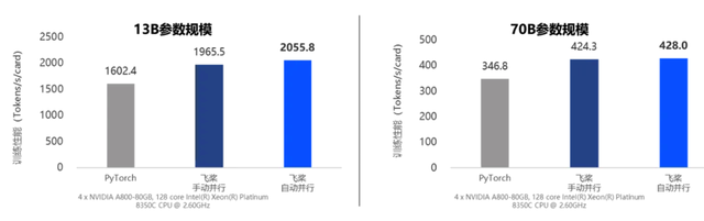 f209ffeb7a3be0f7e70aaa05dab42d06 飞桨新一代框架3.0正式发布:加速大模型时代的技术创新与产业应用