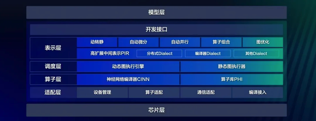 飞桨新一代框架3.0正式发布:加速大模型时代的技术创新与产业应用 飞桨新一代框架3.0正式发布:加速大模型时代的技术创新与产业应用