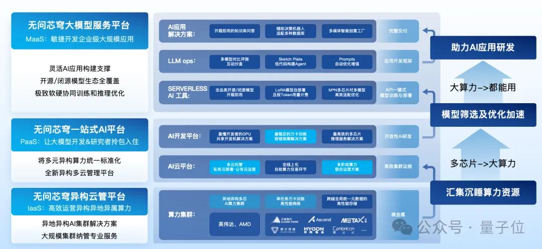06fb8ce68c54e6b321dda6dc98d8037c 无问芯穹夏立雪:让算力像水电煤一样成为标准化、高附加值的“拎包入住”基础设施|中国AIGC产业峰会