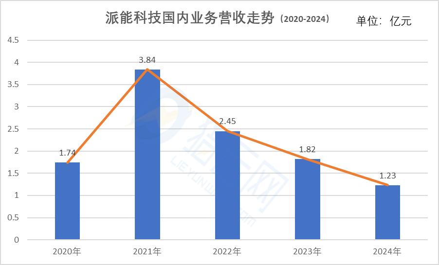 市值蒸发600亿，“储能第一股”持续承压