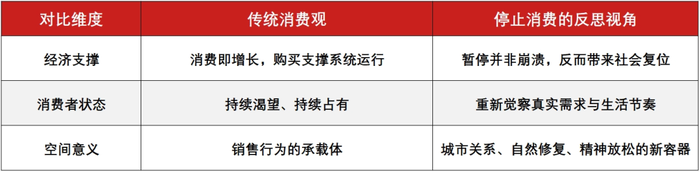 “去商业化”的趋势下,该如何重新理解“商场”的定义? “去商业化”的趋势下,该如何重新理解“商场”的定义?