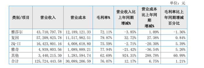 这家功效化妆品公司将终止挂牌