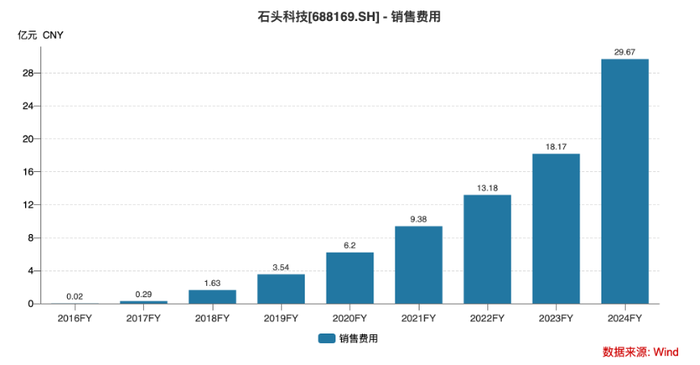 石头科技市值缩水近7成，昌敬是时候“二选一”了