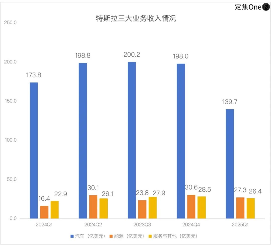 马斯克,无心卖车 马斯克,无心卖车