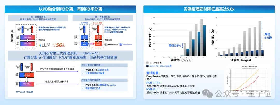 17a8591f1b3371d91b2a48f8b2236996 无问芯穹夏立雪:让算力像水电煤一样成为标准化、高附加值的“拎包入住”基础设施|中国AIGC产业峰会