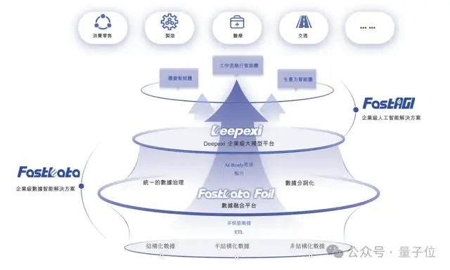 1c8c54898208a96f5c2e2a80e4b0a986 大模型AI应用,正在企业级赛道迅猛爆发