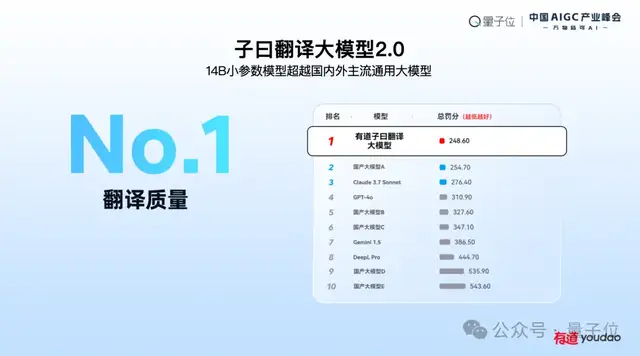 21a8e211db89b9aeea7f3819ba5bd1e4 网易有道张艺:AI教育的规模化落地,以C端应用反推大模型发展
