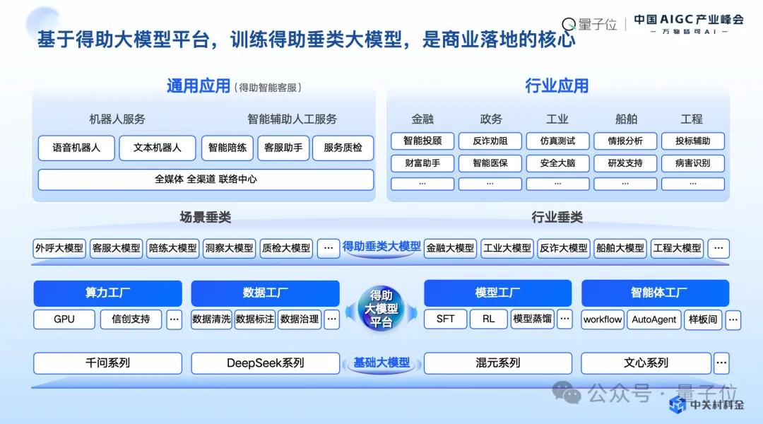 324f2c3774c1ec56fbb08aa1793cf76d 中关村科金喻友平: 平台+应用+服务是企业大模型落地的最佳路径