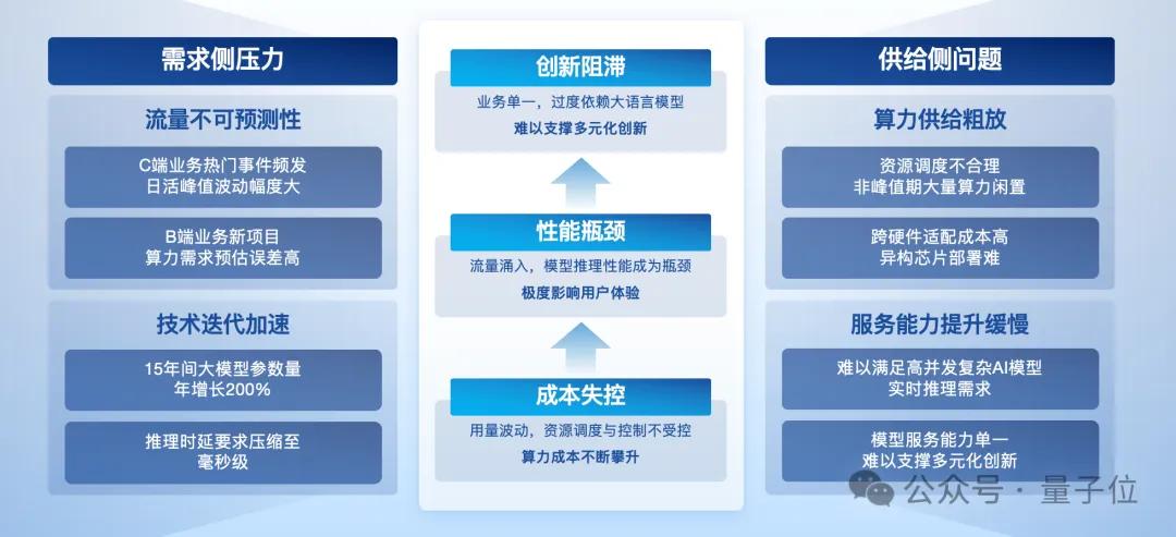 36d8475b2ee2dba5537d3756f923745b 无问芯穹夏立雪:让算力像水电煤一样成为标准化、高附加值的“拎包入住”基础设施|中国AIGC产业峰会