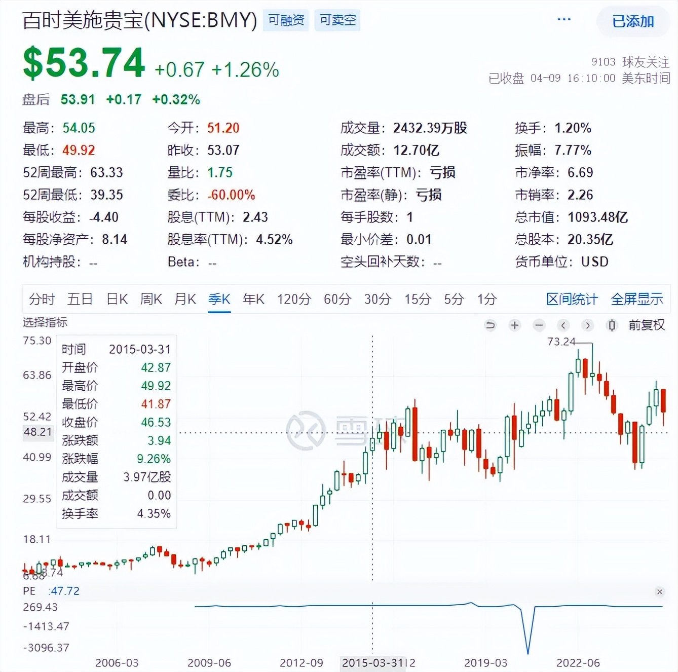 诺和诺德腰斩：医药股为何难给高估值？