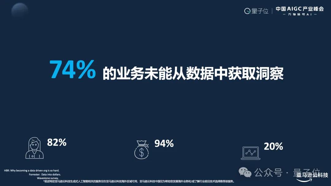 5c01af8b34b2e1cec84b44be33c99bb0 亚马逊云计算Troy Cui:敦煌网飙升AppStore第二,企业如何应对激增流量是关键 | 中国AIGC产业峰会