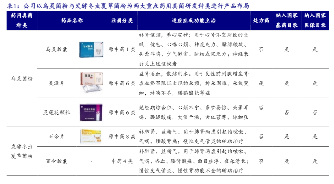 佐力药业,中药集采后三年高增 佐力药业,中药集采后三年高增