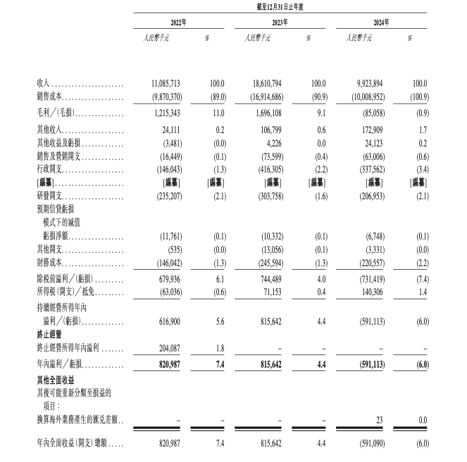 光伏领域首个A+H股IPO，要来了