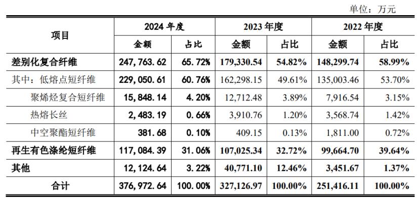 江苏,又将收获一家IPO 江苏,又将收获一家IPO