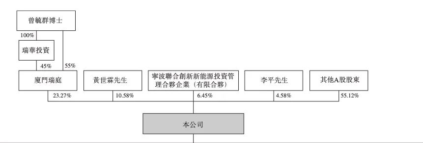 “宁王”联创,豪捐10亿 “宁王”联创,豪捐10亿