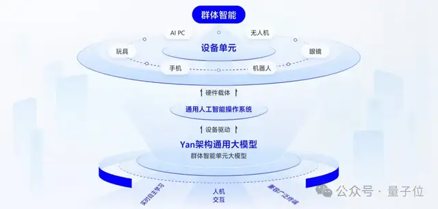 8327e1af30a675a78ff75a7c99aa10a9 树莓派上流畅运行大模型!让终端具备自主学习与记忆能力|对话RockAI CEO刘凡平