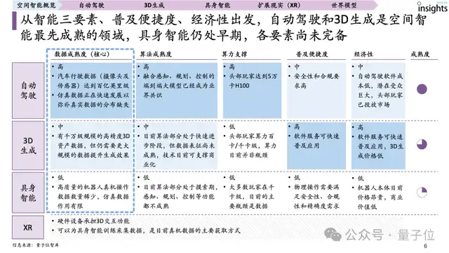 首份空间智能研究报告来了！一文全面获得空间智能要素、玩家图谱