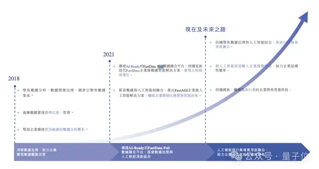 acec282906bb0b6f2fe4ab1b2c5bb53c 大模型AI应用,正在企业级赛道迅猛爆发