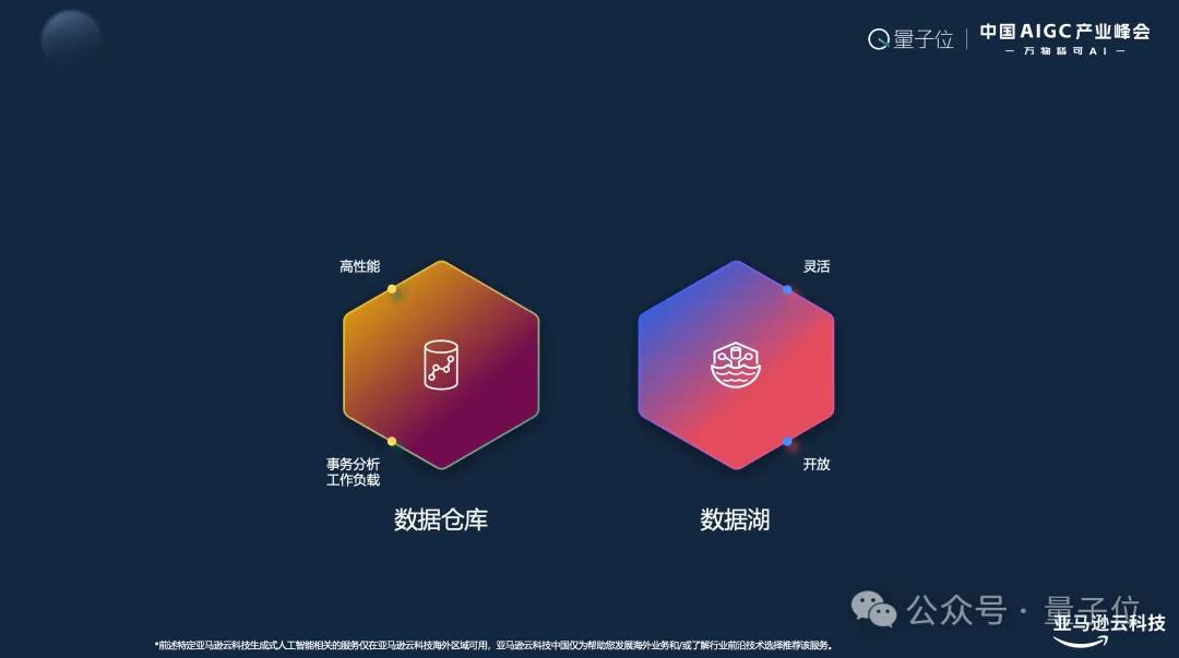 b5d36266dff3542e62523138f37ae9bb 亚马逊云计算Troy Cui:敦煌网飙升AppStore第二,企业如何应对激增流量是关键 | 中国AIGC产业峰会