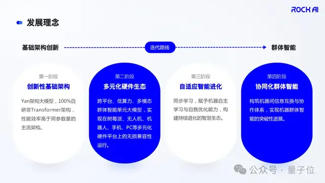 c9ce96aa8922b60c97d0c96fb4cd015b 树莓派上流畅运行大模型!让终端具备自主学习与记忆能力|对话RockAI CEO刘凡平