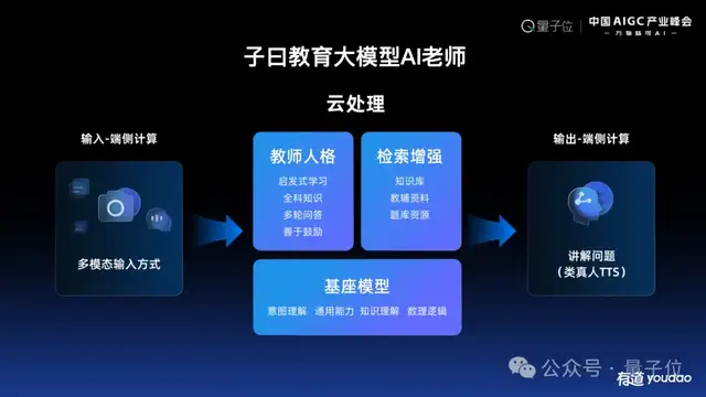 cd91e61b14a18d489b93c623959ccd46 网易有道张艺:AI教育的规模化落地,以C端应用反推大模型发展