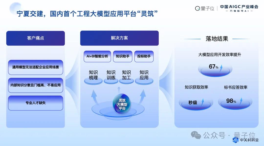 d1de2e6c35047918d59998569c655bee 中关村科金喻友平: 平台+应用+服务是企业大模型落地的最佳路径