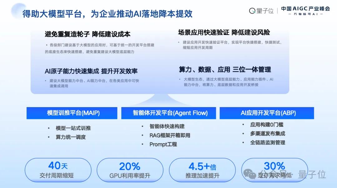 d7ed0e6d8550abf5b1bbc86e60a3f0d9 中关村科金喻友平: 平台+应用+服务是企业大模型落地的最佳路径