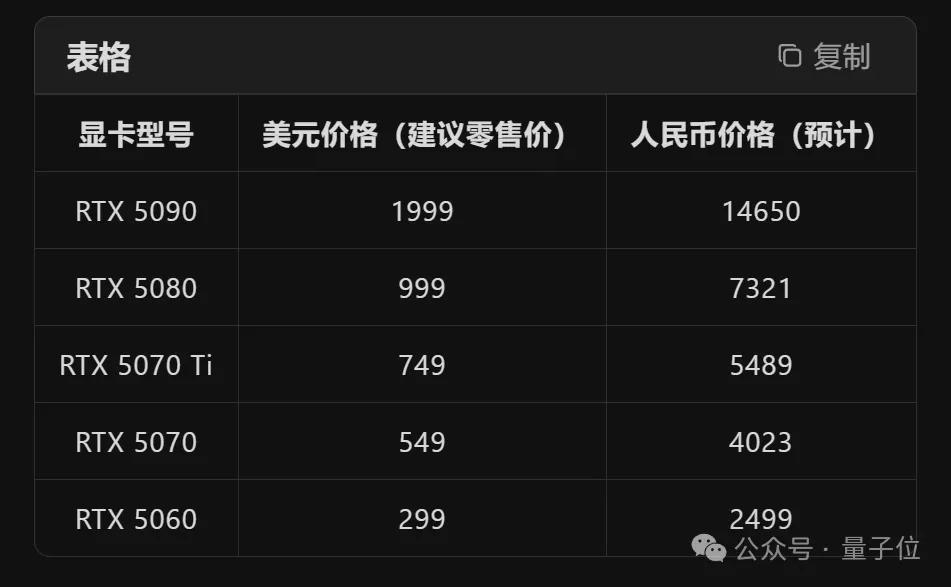 d934eb39a90ec1d0397616c1554adc06 英伟达50系甜品卡发售日期定了!国内定价2499元