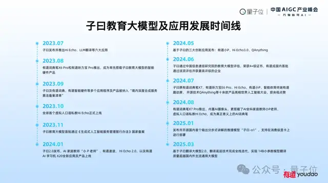 eab961b9e34b978792cdd58ed8446a70 网易有道张艺:AI教育的规模化落地,以C端应用反推大模型发展
