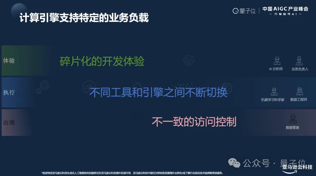 eee27836e4dfb8ae525ec791f72f729f 亚马逊云计算Troy Cui:敦煌网飙升AppStore第二,企业如何应对激增流量是关键 | 中国AIGC产业峰会