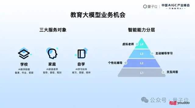 f5ded9291e1e06e80ba0cf6e9d6270aa 网易有道张艺:AI教育的规模化落地,以C端应用反推大模型发展