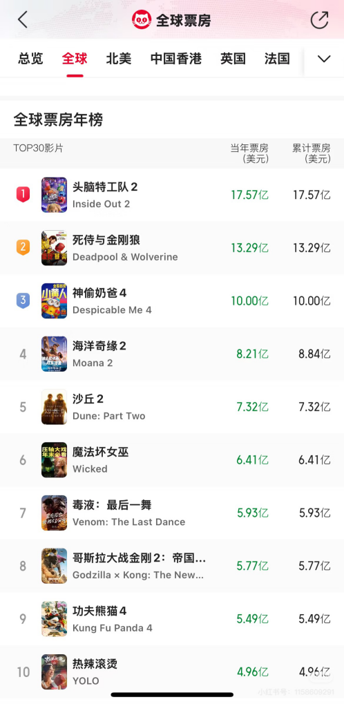 关税战笼罩下的好莱坞:重蹈苹果在华覆辙? 关税战笼罩下的好莱坞:重蹈苹果在华覆辙?