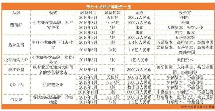 从“猪饲料”到“夜宵之王”,如今价格又腰斩:谁杀死了小龙虾的巨头梦? 从“猪饲料”到“夜宵之王”,如今价格又腰斩:谁杀死了小龙虾的巨头梦?