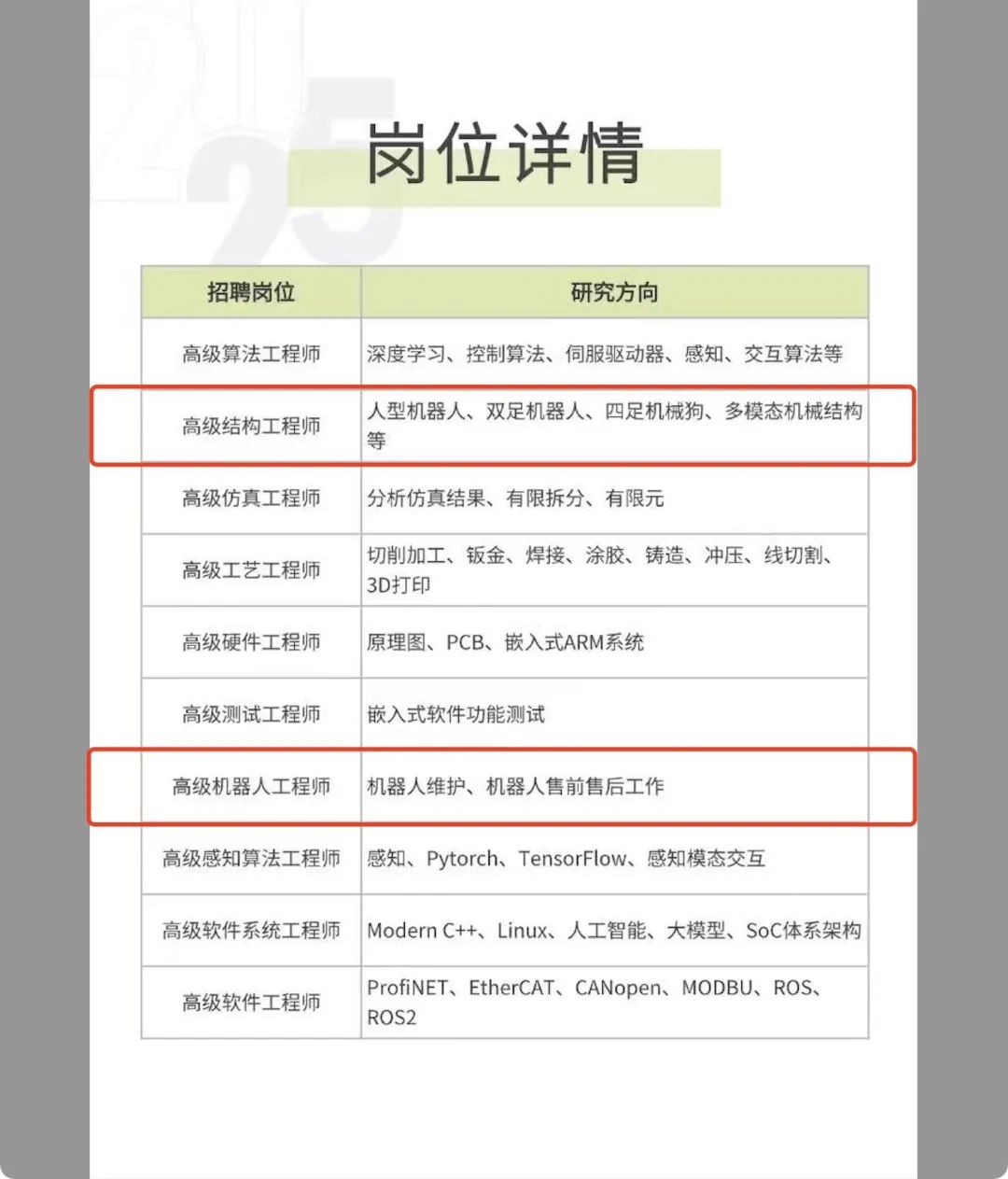 比亚迪,加速“造人” 比亚迪,加速“造人”