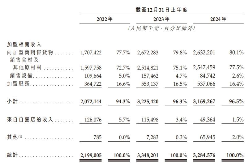 沪上阿姨碰上霸王茶姬，并非一场中式茶饮的黑白棋局