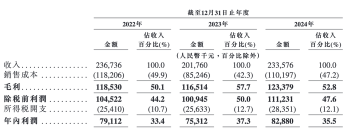 IPO雷达｜湖南冷链巨头冲刺IPO，红星冷链3年分红2亿，业绩增长停滞